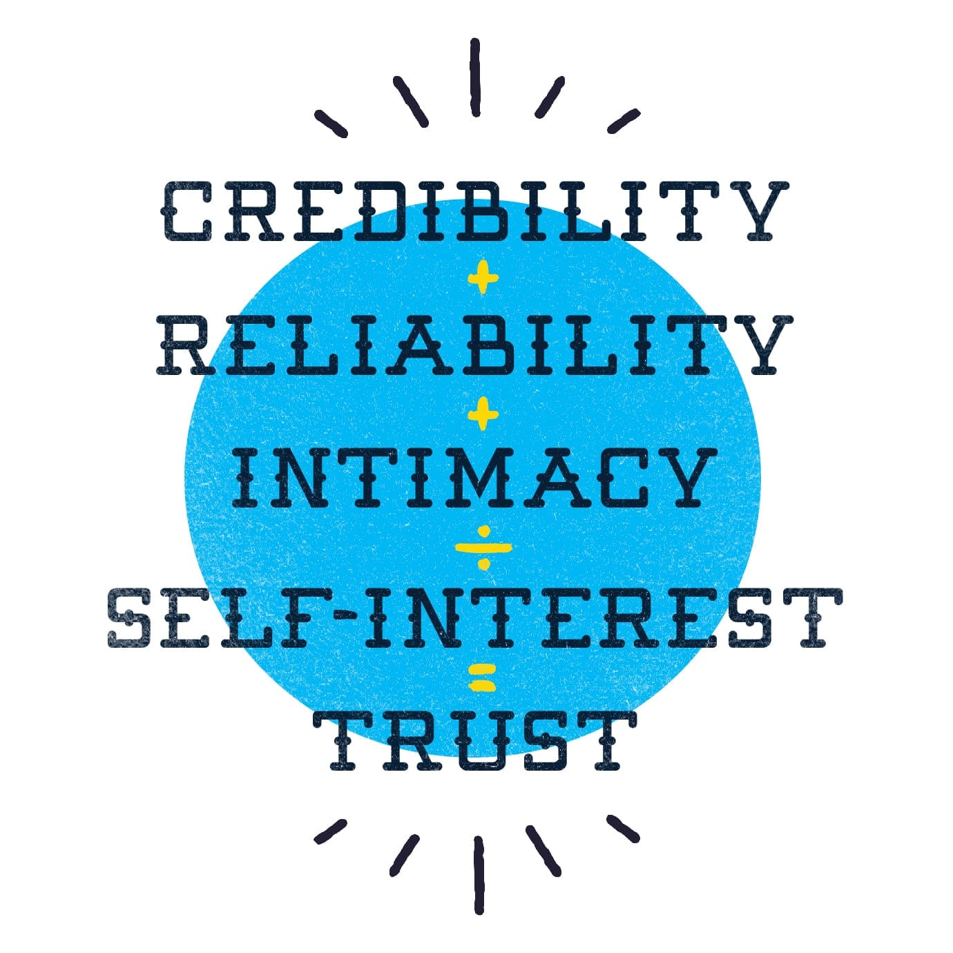 list of words: credibility, reliability, intimacy, self-interest, trust